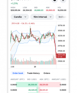 Powerful tools, designed for the advanced trader