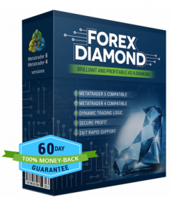 Beat The Forex Market Every Single Day