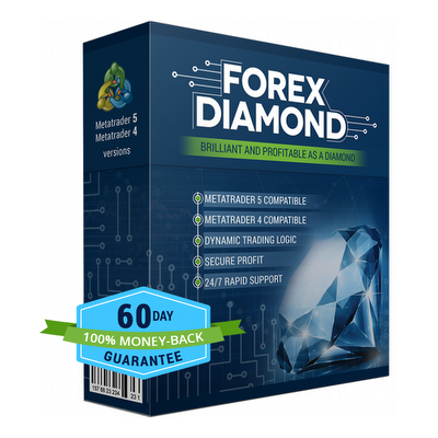 Beat The Forex Market Every Single Day