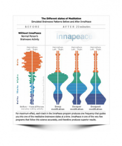 Deep Meditation In 7 Minutes