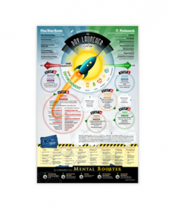 The Day Launcher System